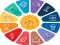 Spil Quiz: General knowledge Trivia online