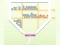 Spil Move the Pin online