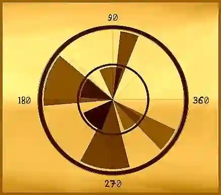 Spil Angle online